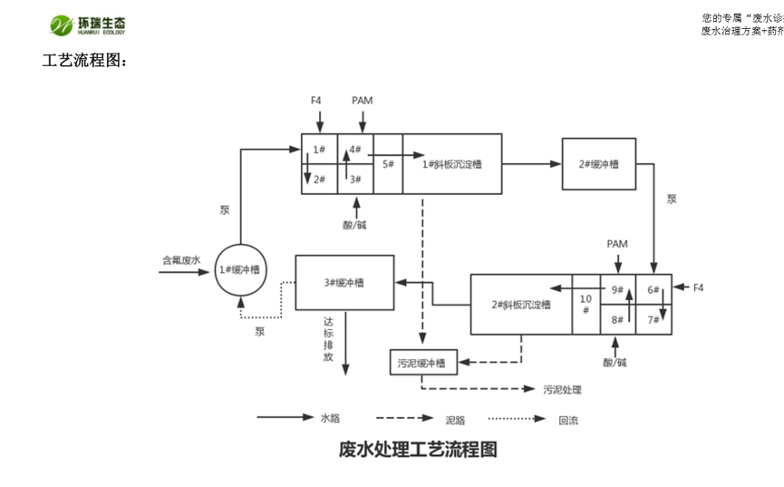 除氟劑除氟