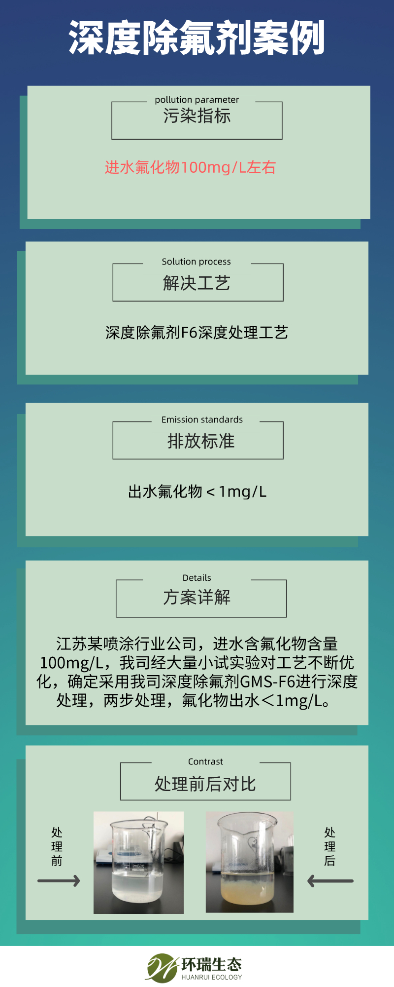 除氟劑除氟