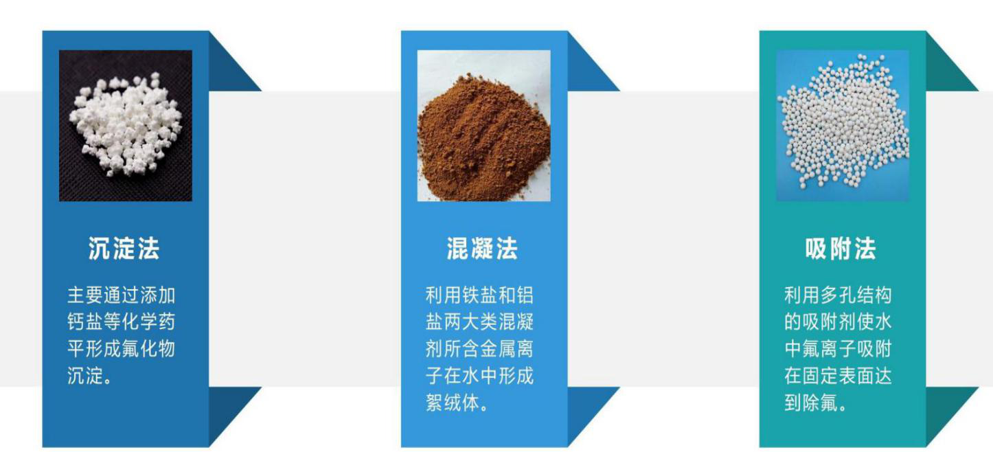除氟劑除氟