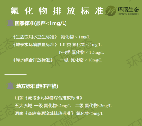 除氟劑除氟