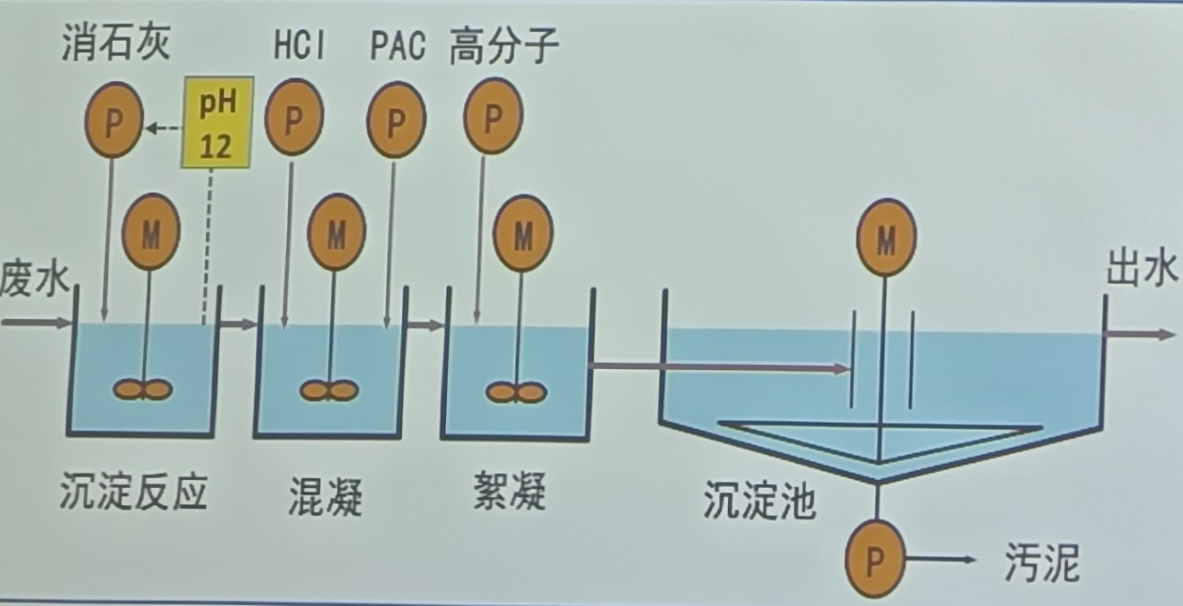 除氟劑