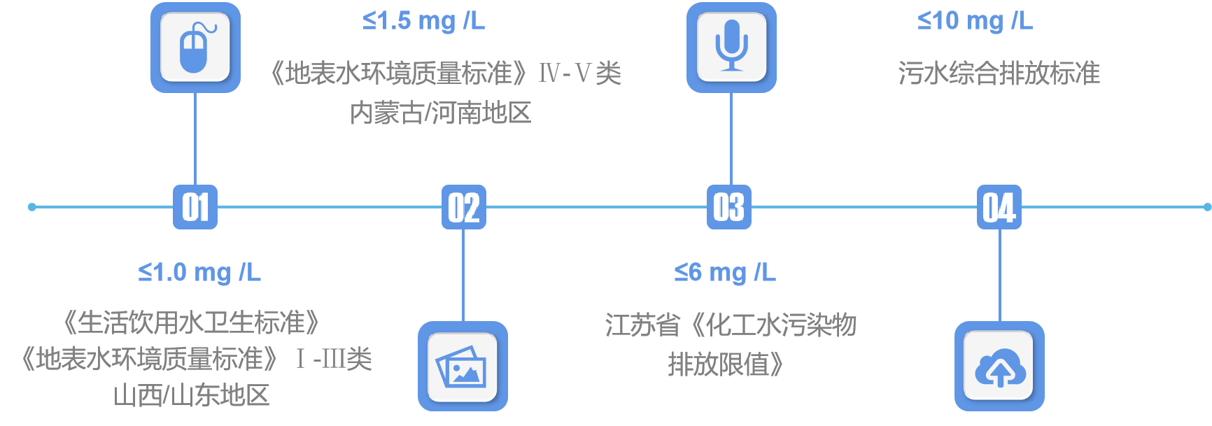 除氟劑