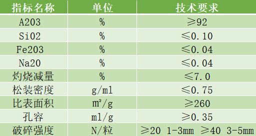 除氟劑