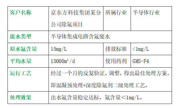 除氟劑